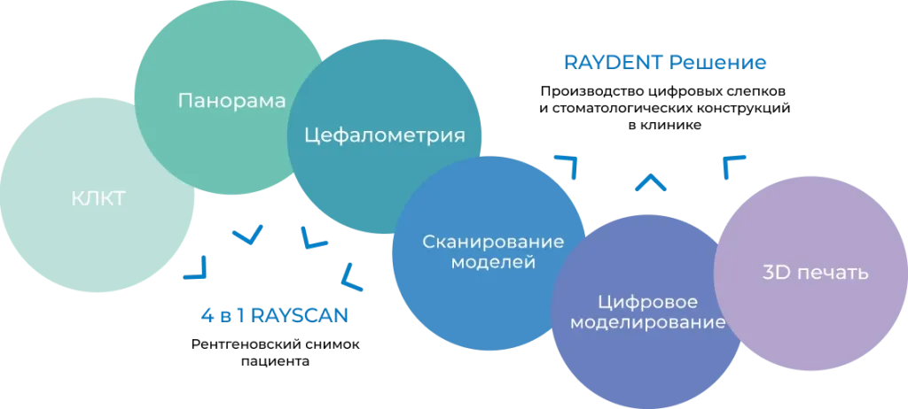 rayscan160_3.jpg